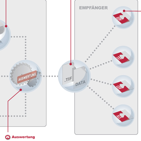 Layout und Infografik